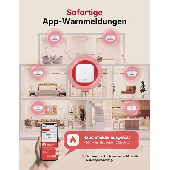 X-Sense Smart Rauchmelder XS01-M mit SBS50 Basisstation, Zertifiziert nach EN 14604, Funkrauchmelder mit WLAN, vernetzbarer Feuermelder, kompatibel mit der X-Sense Home Security App, FS31, 3 Stück