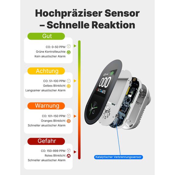 MOES Kohlenmonoxid-Melder mit Stecker, 3-in-1 CO-Melder mit Temperatur- & Luftfeuchtigkeitssensor, mit akustischem Alarm für CO – geeignet für Haus & Wohnmobil 2 Stück