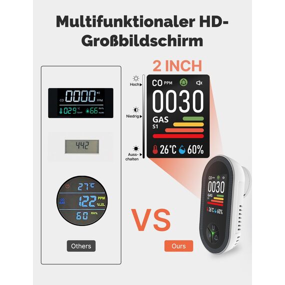 MOES Kohlenmonoxid- und Gasmelder mit Stecker, 4-in-1 CO-Melder mit Temperatur- & Luftfeuchtigkeitssensor, mit akustischem Alarm für LPG, Propan, Methan, Ethan & CO – für Haus & Wohnmobil geeignet
