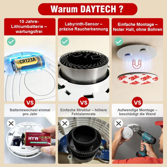 DAYTECH Rauchmelder 10 Jahre Batterie – 5er Rauchmelder mit Magnethalterung Set, TÜV Rheinland Zertifiziert, Feuermelder mit 85 dB & Test/Stummschaltung – Brandmelder für Schlafzimmer, Kinderzimmer
