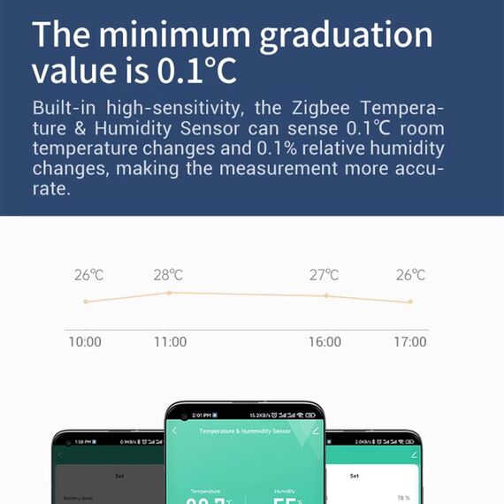 Haozee Zigbee Temperatur- und Feuchtigkeitssensor, 3er-Pack,ZigBee Hub erforderlich, für Fernüberwachung und Heimautomatisierung, Kompatibel mit Home Assistant Zigbee2mqtt