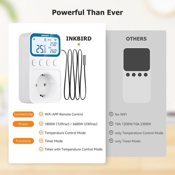 Inkbird ITC-C236T WLAN Thermostat Steckdose mit 16A