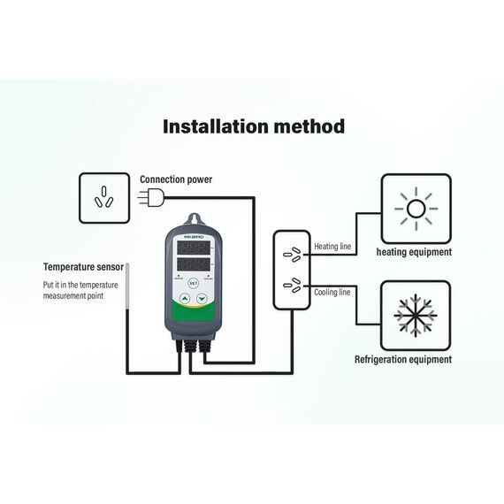 Inkbird ITC-308 Temperatur Steuerung Steckdosen 220V Thermostat mit NTC Sensorsonde für Gewächshaus Reptilien Terrarium