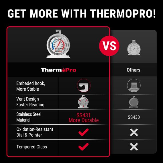 ThermoPro Backofenthermometer Analog Ofenthermometer aus Edelstahl Kochthermometer für Backofen Thermometer Kochen Innen Küchenthermometer mit großem Zifferblatt Silber AOT200