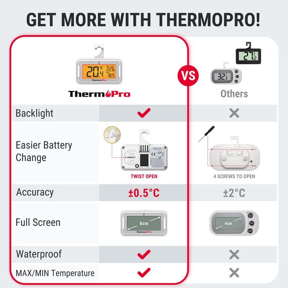 ThermoPro Kühlschrankthermometer Digital mit großem LCD-Display und Hintergrundbeleuchtung Gefrierschrank-thermometer mit Max/Min-Aufzeichnung Thermometer mit Magnet- und Ständeroptionen