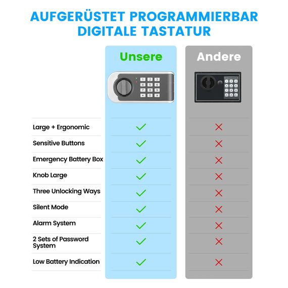 Mini Safe Tresor für Zuhause, MöBeltresor Klein mit Feuerfest Wasserdicht Geldtasche, Kleiner Tresor Sicherheitssafe mit Zahlenschloss,Tresore Kinder Wandtresor für Geld Medikamente Schmuck