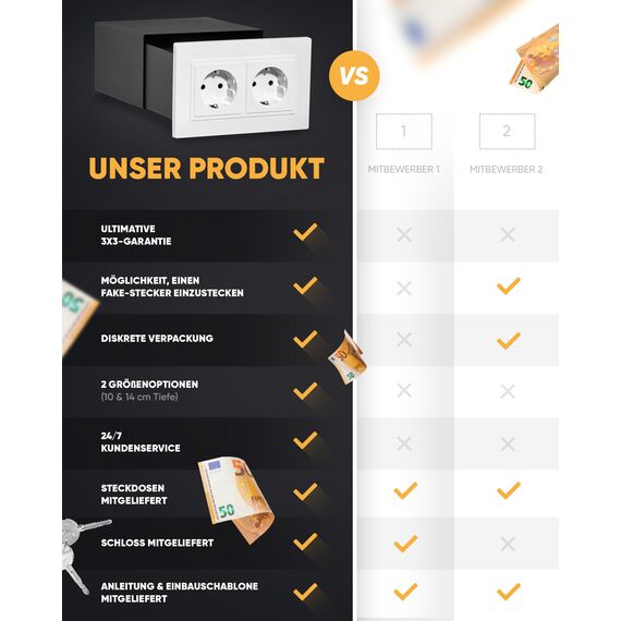 Elder Welder® Steckdosen Safe Tresor Versteck | Jetzt mit Fake-Stecker Funktion | Wandtresor zum Einmauern | Steckdosentresor als Geheimfach | Mini Safe für Geldversteck Geheimversteck | Geld Box