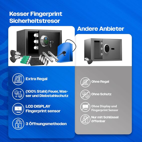 KESSER® Elektr. Tresor mit Fingerabdruck & Schlüssel S | Inkl. Notfallakku | Elektronischer Safe | 3x Doppelbolzenverriegelung | Boden Wandtresor | Möbeltresor | Panzerschrank Zahlenschloss Schwarz