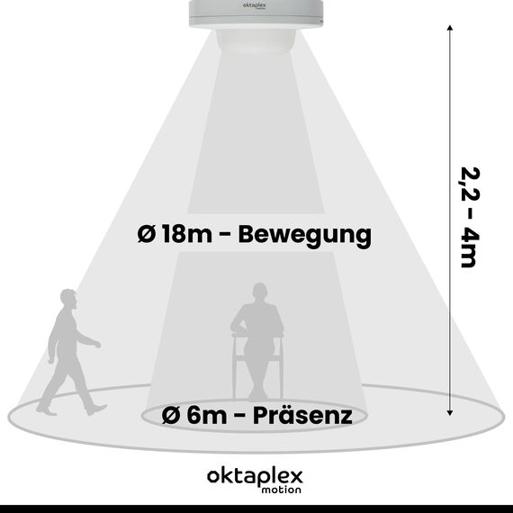 Oktaplex Pia Präsenzmelder Aussen & Innenbereich 360° Infrarot Bewegungsmelder IP65 230V Aufputz Bewegungssensor weiß