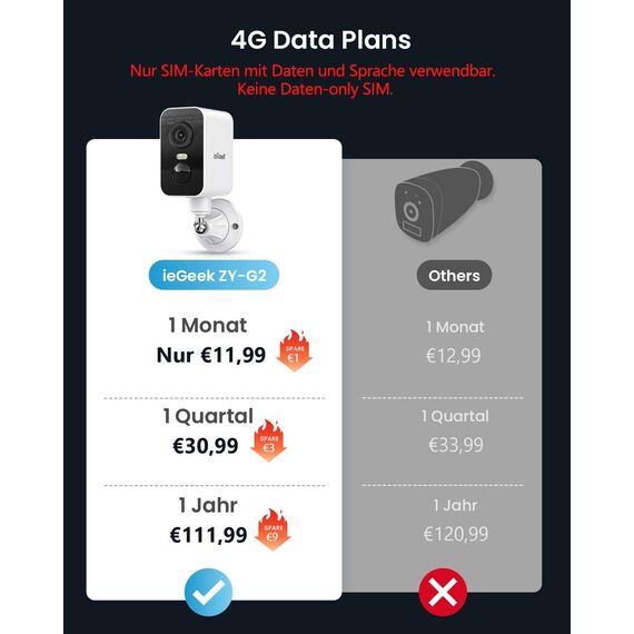 ieGeek Tragbare 4G Überwachungskamera mit SIM Karte, Magnetische Sicherheitskamera für Reisen ohne WLAN, Kamera Solar mit PIR & Farbnachtsicht, 300° Schwenkbereich, 10000Ah Akku, TF/Cloud, IP66