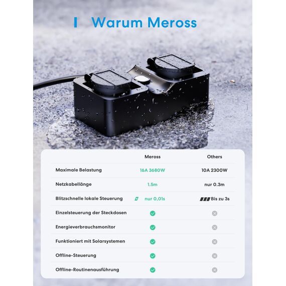 Meross WLAN Steckdose Outdoor mit Stromverbrauch, Smart Steckdose Stromzähler für Balkonkraftwerk Außensteckdose wasserdichte IP44, funktioniert mit HomeKit, Alexa und Google, 16A, 1.5m Kabel