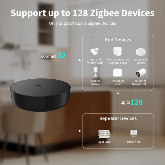 Aqara Smart Home Zentrale M2, Nicht kompatibel mit U200 und U200 Lite, Smart Home Bridge für Alarmanlage, Infrarot-Fernbedienung, Heim-Automatisierung, Kompatibel mit Alexa, Google Assistant, HomeKit