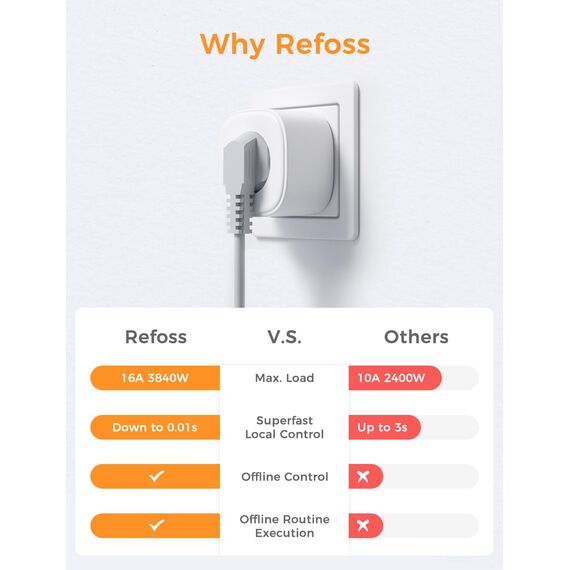 Refoss Smart Steckdose 16A, WiFi Smart Steckdose, kompatibel mit Apple HomeKit, Alexa und Google Assistant, Timer-Funktion, Sprachsteuerung, 3840W, 2,4 GHz, kein Hub erforderlich, 4 Stück, Weiß