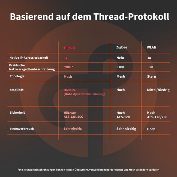 Aqara Tür- und Fenstersensor P2, Matter over Thread, Erfordert Thread Border Router, Fernalarm, Lokale Automatisierung, Native Unterstützung von Matter, Apple Home, Google Home, Alexa und SmartThings
