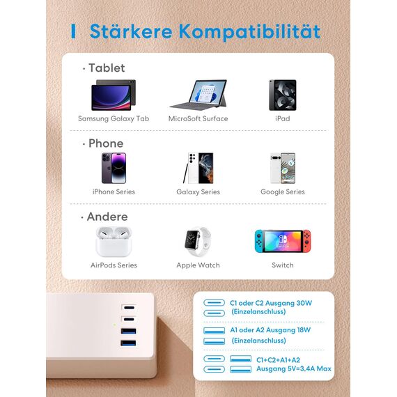 Meross Matter Steckdosenleiste GaN USB C Ladegerät 30W, Smart Mehrfachsteckdose WLAN Schnellladegerät funktioniert mit Alexa, Apple HomeKit und Google, 16A, FFS Ver.
