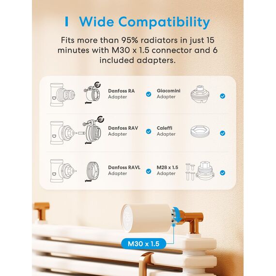 Meross Matter Heizkörperthermostat WLAN Heizungsthermostat benötigt extra Hub Smart Thermostat Funk Thermostatkopf Kompatibel mit HomeKit, Alexa, Home Assistant und Google Assistant 2pcs