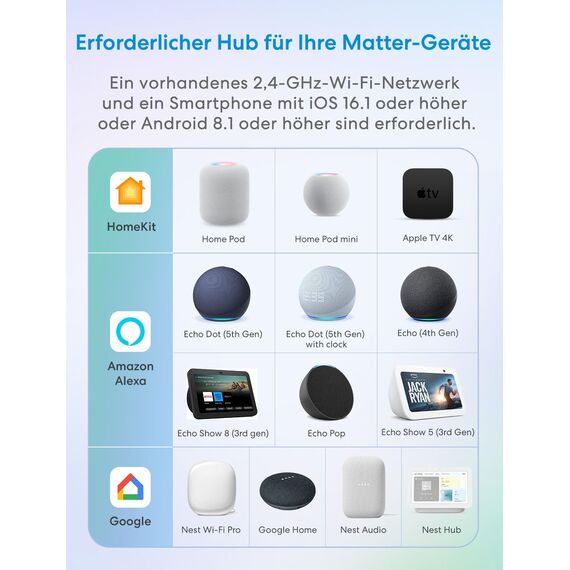 Meross Matter Steckdosenleiste GaN USB C Ladegerät 30W, Smart Mehrfachsteckdose WLAN Schnellladegerät funktioniert mit Alexa, Apple HomeKit und Google, 16A, FFS Ver.