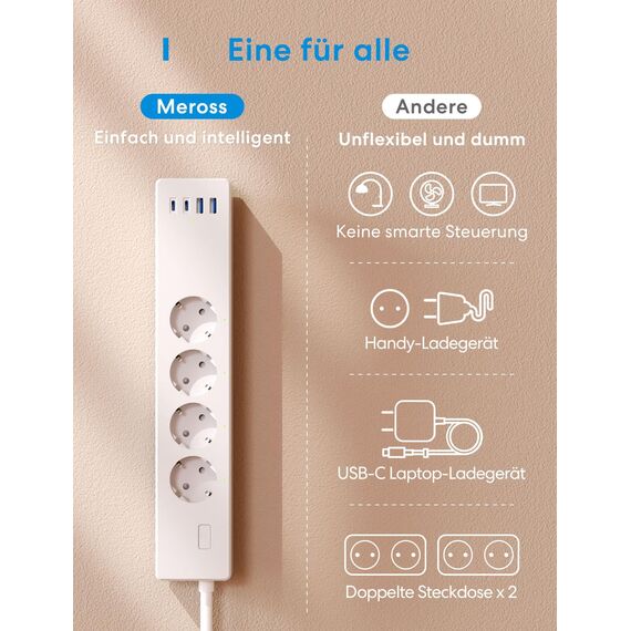 Meross Matter Steckdosenleiste GaN USB C Ladegerät 30W, Smart Mehrfachsteckdose WLAN Schnellladegerät funktioniert mit Alexa, Apple HomeKit und Google, 16A, FFS Ver.