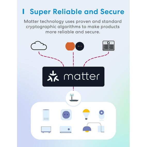meross Matter Rolladenschalter Smart 80x80mm, WLAN Rolladen Schalter mit Zeitschaltuhr für Rollläden, Jalousien, Markisen, kompatibel mit Alexa，Apple HomeKit und Google Home, 4pcs