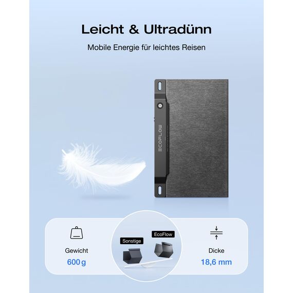 ECOFLOW 28W Tragbares Solarpanel für Rucksack mit Solar-Winkelführung, 20W USB-C, 18W USB-A Schnellladung für Smartphone&Powerbank, IP68 Wetterfest, faltbares Solarmodul für Outdoor, Camping, Wandern