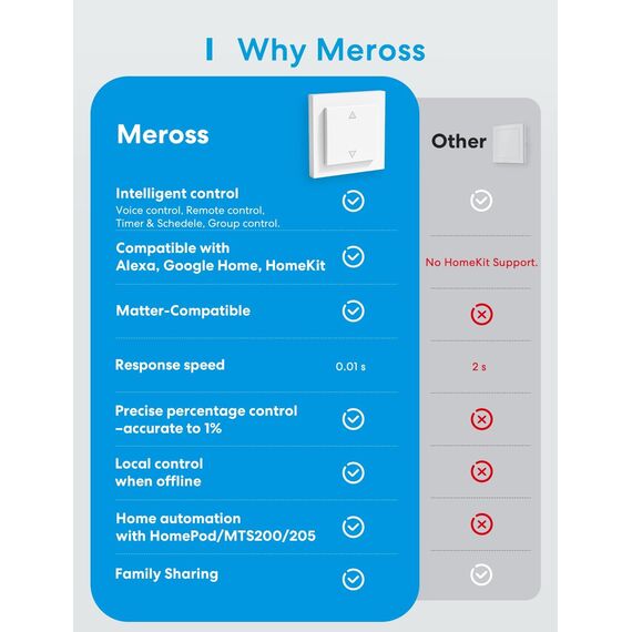 Meross Matter Smart Rolladenschalter WLAN 55x55mm, Smart Home Rolladensteuerung | Jalousieschalter, kompatibel mit Apple HomeKit, Alexa und Google Home(NEUTRALKABEL ERFORDERLICH)