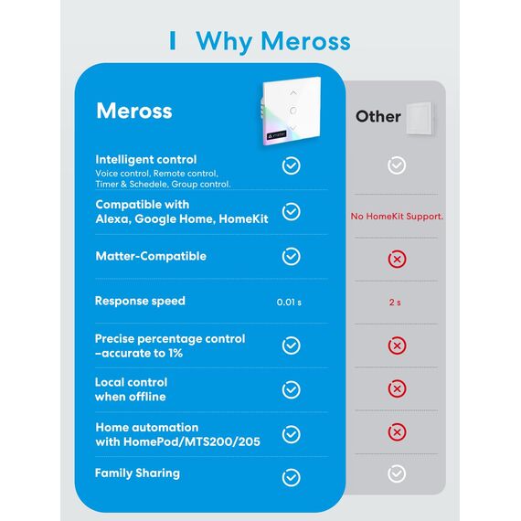 meross Matter Rolladenschalter Smart 80x80mm, WLAN Rolladen Schalter mit Zeitschaltuhr für Rollläden, Jalousien, Markisen, kompatibel mit Alexa，Apple HomeKit und Google Home, 4pcs