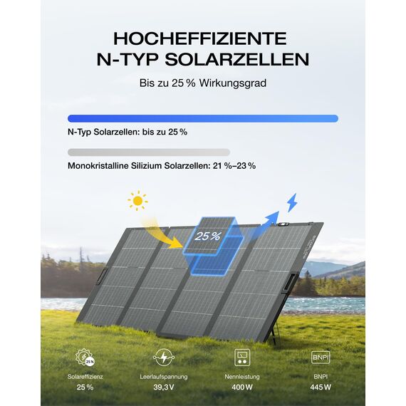 ECOFLOW 400W Tragbares SolarPanel 0% VAT, Faltbares Solarmodul für Delta Tragbare Powerstation, bifaziales Design, 25% Wirkungsgrad, IP68 wasserfest, Solaranlage für Outdoor Garten Balkon Camping