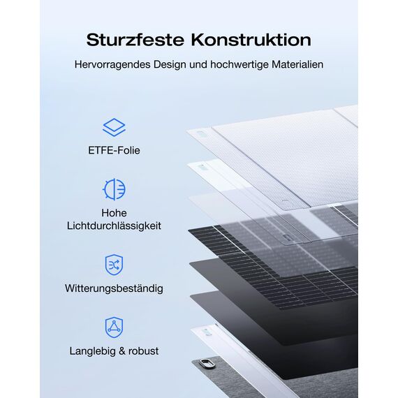 ECOFLOW 28W Tragbares Solarpanel für Rucksack mit Solar-Winkelführung, 20W USB-C, 18W USB-A Schnellladung für Smartphone&Powerbank, IP68 Wetterfest, faltbares Solarmodul für Outdoor, Camping, Wandern