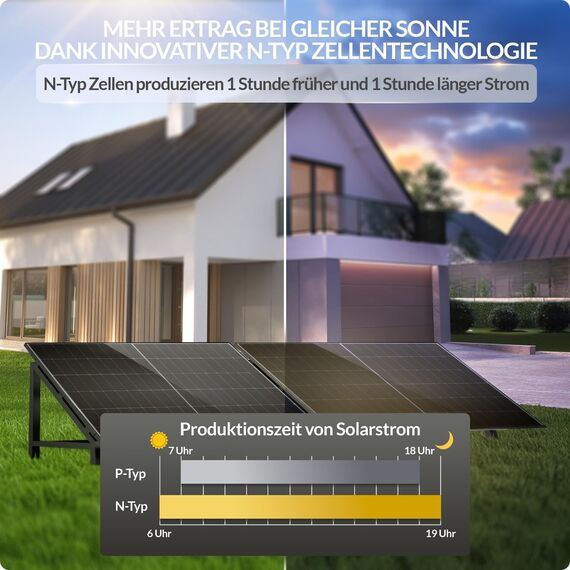 Trina Solar 445W Solarpanel Bifacial Clear Black Modell TSM-445NEG9RC.27 N-Type TopCon Glas-Glas, geeignet für Balkonkraftwerke und große Solaranlagen MENGE: 2