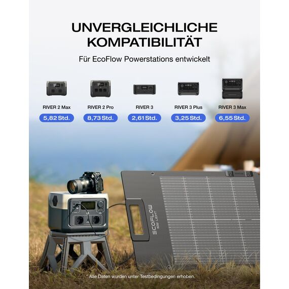 ECOFLOW 110W Solarpanels Faltbar Solarmodul für Delta & RIVER Serie tragbare Powerstation, Bifaziales Design mit bis zu 25% Effizienz, N-Typ-Solaranlage für Outdoor Garten Balkon Wohnwagen Camping