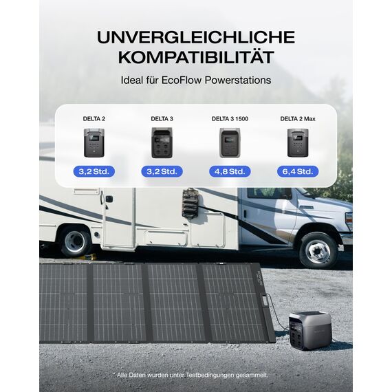 ECOFLOW 400W Tragbares SolarPanel 0% VAT, Faltbares Solarmodul für Delta Tragbare Powerstation, bifaziales Design, 25% Wirkungsgrad, IP68 wasserfest, Solaranlage für Outdoor Garten Balkon Camping