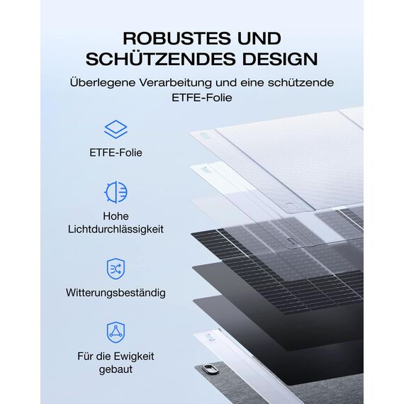 ECOFLOW 220W Solarpanel, leichtes tragbares Solarmodul für DELTA & RIVER tragbare Powerstation, bifaziales Design, N-Typ Solarzelle, 25% Wirkungsgrad, IP68, Solaranlage für Outdoor Garten Camping