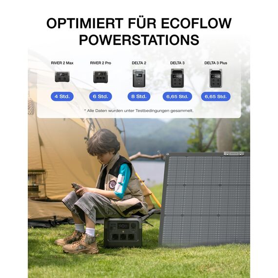 ECOFLOW 160W Solarpanels Faltbar Solarmodul für Delta & RIVER Serie Tragbare Powerstation, Photovoltaik Modul Solaranlage für Outdoor Garten Balkon Wohnwagen Camping