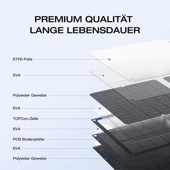 EF ECOFLOW 45 W Tragbares und klappbares Solarpanel, 25% hocheffiziente n-Typ-Solarzellen, wasser- und staubdicht gemäß IP68, geeignet für Camping, Rucksäcke, SUVs und Minivans