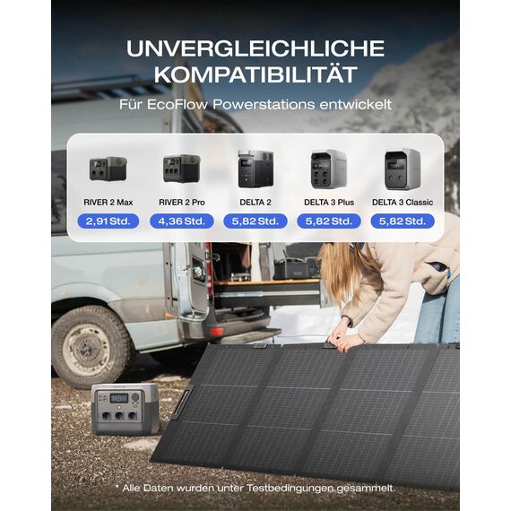 ECOFLOW 220W Solarpanel, leichtes tragbares Solarmodul für DELTA & RIVER tragbare Powerstation, bifaziales Design, N-Typ Solarzelle, 25% Wirkungsgrad, IP68, Solaranlage für Outdoor Garten Camping