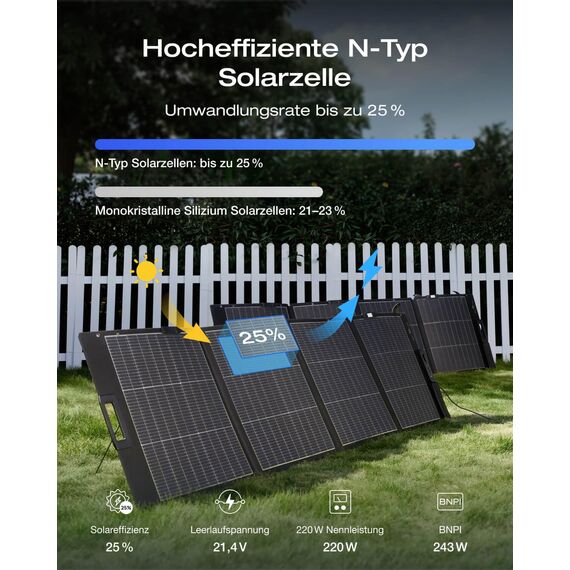 ECOFLOW 220W Solarpanel, leichtes tragbares Solarmodul für DELTA & RIVER tragbare Powerstation, bifaziales Design, N-Typ Solarzelle, 25% Wirkungsgrad, IP68, Solaranlage für Outdoor Garten Camping