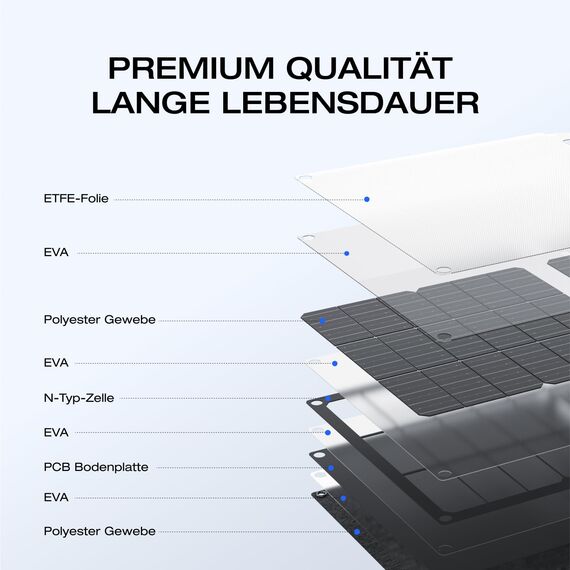 EF ECOFLOW 60 W Tragbares und klappbares Solarpanel, 25% hocheffiziente n-Typ-Solarzellen, wasser- und staubdicht gemäß IP65, geeignet für Camping, Rucksäcke, SUVs und Minivans