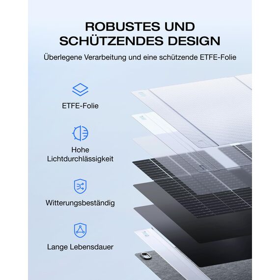 ECOFLOW 110W Solarpanels Faltbar Solarmodul für Delta & RIVER Serie tragbare Powerstation, Bifaziales Design mit bis zu 25% Effizienz, N-Typ-Solaranlage für Outdoor Garten Balkon Wohnwagen Camping