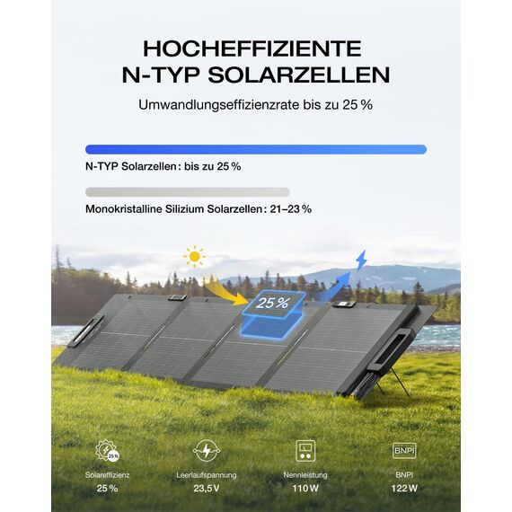 ECOFLOW 110W Solarpanels Faltbar Solarmodul für Delta & RIVER Serie tragbare Powerstation, Bifaziales Design mit bis zu 25% Effizienz, N-Typ-Solaranlage für Outdoor Garten Balkon Wohnwagen Camping