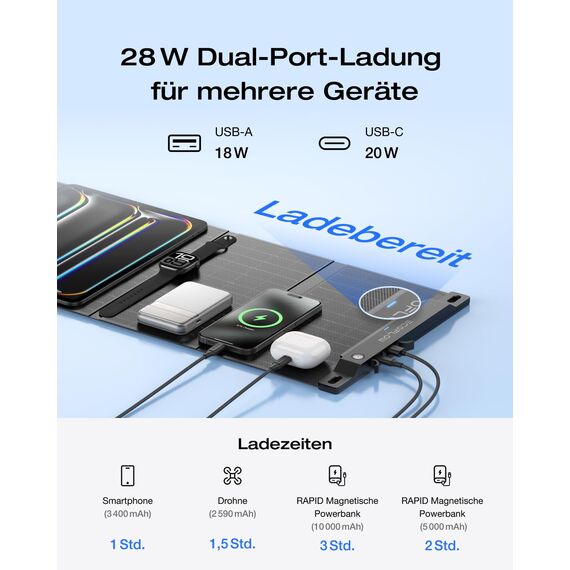 ECOFLOW 28W Tragbares Solarpanel für Rucksack mit Solar-Winkelführung, 20W USB-C, 18W USB-A Schnellladung für Smartphone&Powerbank, IP68 Wetterfest, faltbares Solarmodul für Outdoor, Camping, Wandern