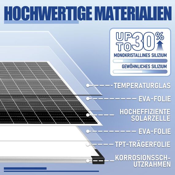 100W Solarpanel 12V Monokristallines Solarpanel-Kit 100 Watt Solarmodul mit 20 A Laderegler für netzunabhängige 12 Volt Energieladung für Wohnmobil, Boot, Wohnwagen, Haushalt
