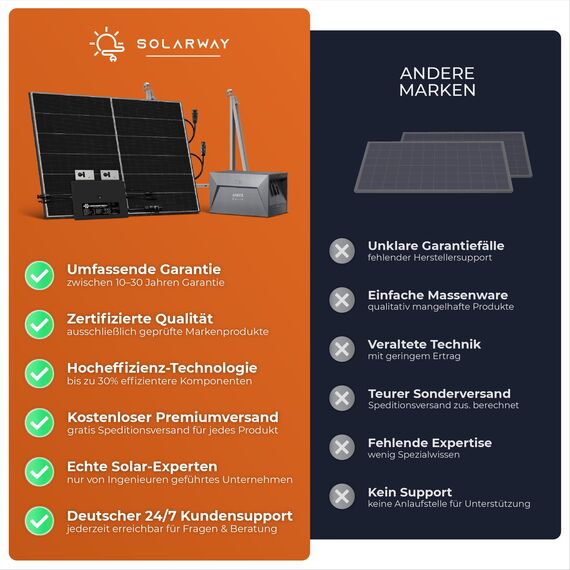 Solarway 500W Solarpanel Full Black Bifazial Glas/Glas PV Panel mit positiver Leistungstoleranz von 0-5 Watt, n-type, geeignet für Balkonkraftwerk
