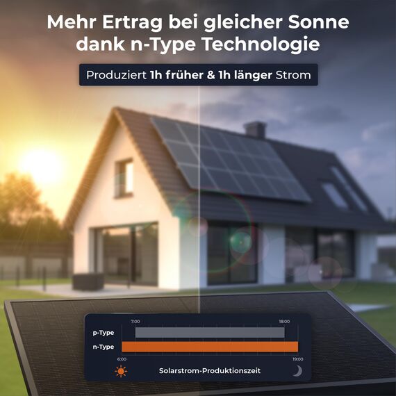 Solarway 445W Solarpanel Full Black Bifazial Glas/Glas PV Panel mit positiver Leistungstoleranz von 0-5 Watt, n-type, geeignet für Balkonkraftwerk
