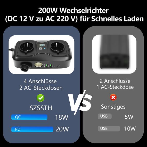 7 in 1 200W Wechselrichter 12V auf 220–230V, SZSSTH Spannungswandler Auto Steckdose 2 USB-A/2 Typ-C (5V 3A), Stromwandler mit Zigarettenanzünder Steckdose Power Inverter für Handys, Laptops, Campen