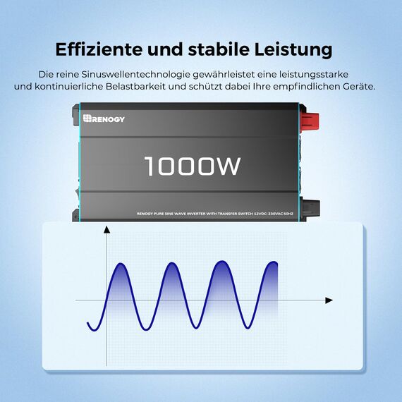 Renogy 1000W/2000W 12V zu 230V Reiner Sinus-Wechselrichter mit Netzvorrangschaltung, 12v auf 230v Spannungswandler mit 2 Europäische Steckdose für Haushaltsgeräten Wohnmobile, LKW, Boote, Camping