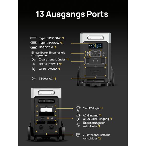 AFERIY 3600W Tragbare Powerstation, 3840Wh LiFePO4-Batterie, 3x230V AC-Ausgang 3600W(7200W Spitze), 2200W Solarenergie-Ladefunktion, UPS, Bluetooth, APP, Ideal für Camping, RV, Outdoors