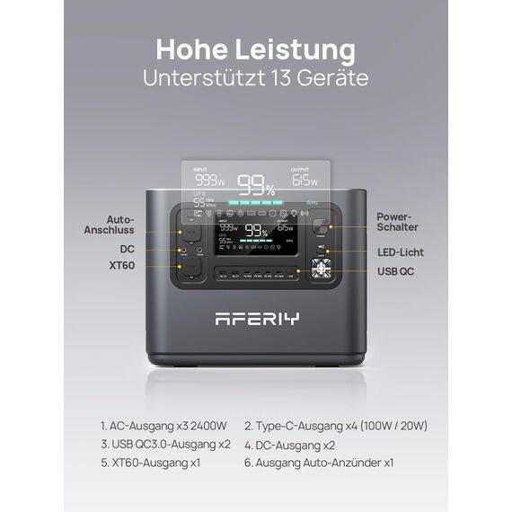 AFERIY 2400W Tragbare Powerstation, 2048Wh LiFePO4 Batterie, 1,5 Stunde Schnellladung, 13 Anschlüsse, Sinuswellen 230V, USV, Mobile Stromversorgung für Outdoors Camping, 7 Jahre Garantie