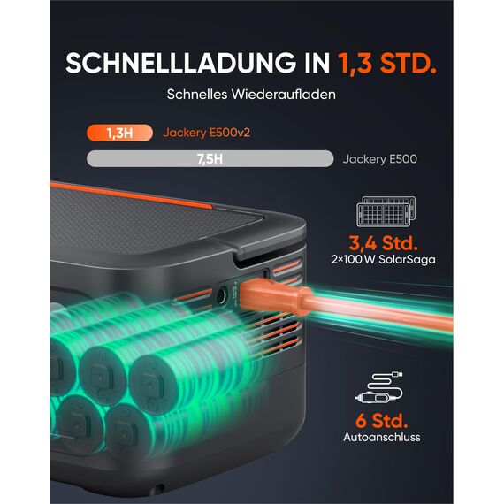 Jackery E500 V2 mit 100W Solarpanel, 513 Wh Tragbare Powerstation & Solargenerator mit 5M Verlängerungskabel für Camping, Wohnmobil & Notfälle, LiFePO4 Akku, 0-80% in nur 52 Minuten