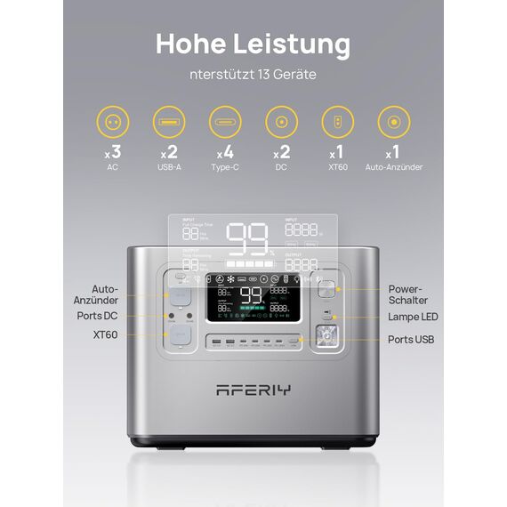 AFERIY 2400W Tragbare Powerstation, 2048Wh LiFePO4-Batterie, USV-APP, Schnellladung in 1,2 Std.13 Anschlüsse, Sinuswellen 230V, USV, APP, Mobile Stromversorgung für Outdoors Camping, Silbern Mit XT90