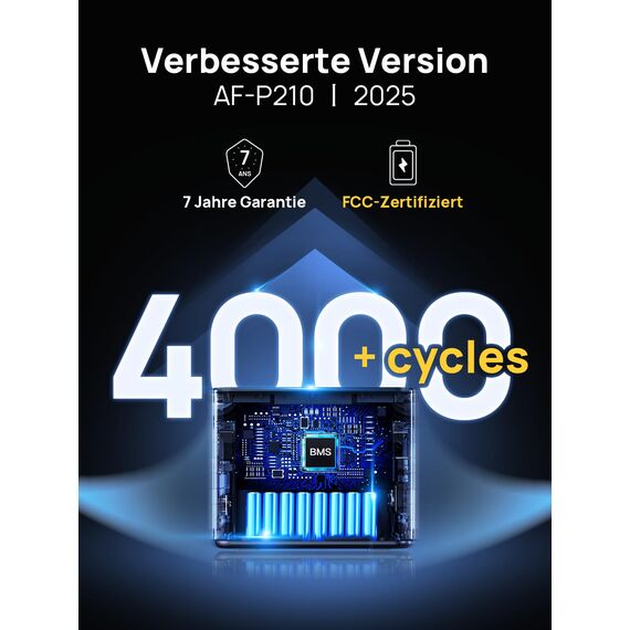 AFERIY 2400W Tragbare Powerstation, 2048Wh LiFePO4 Batterie, 1,5 Stunde Schnellladung, 13 Anschlüsse, Sinuswellen 230V, USV, APP Mobile Stromversorgung für Outdoors Camping